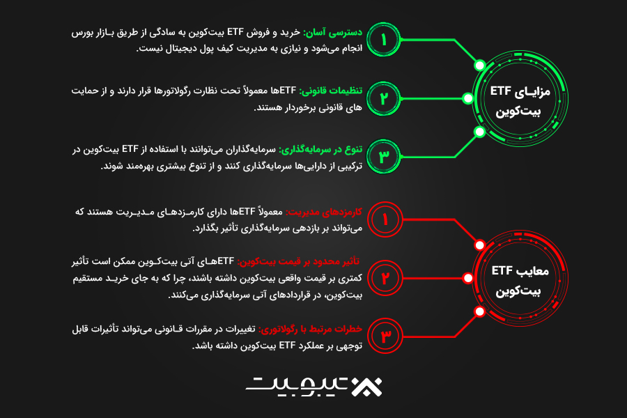 مزایا و معایب ETF بیتکوین