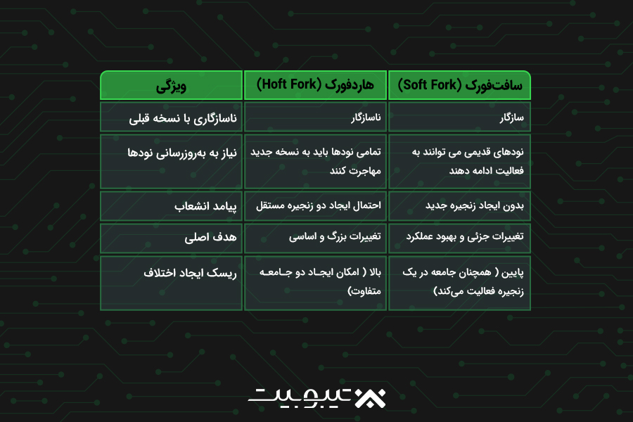 تفاوت هاردفورک و سافتفورک