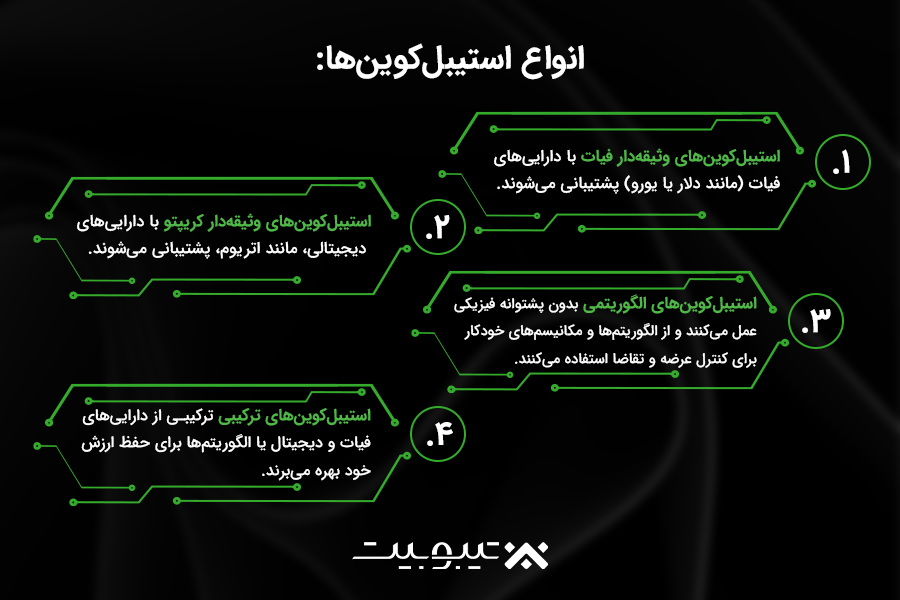 انواع استیبلکوینها و تفاوتهای آنها