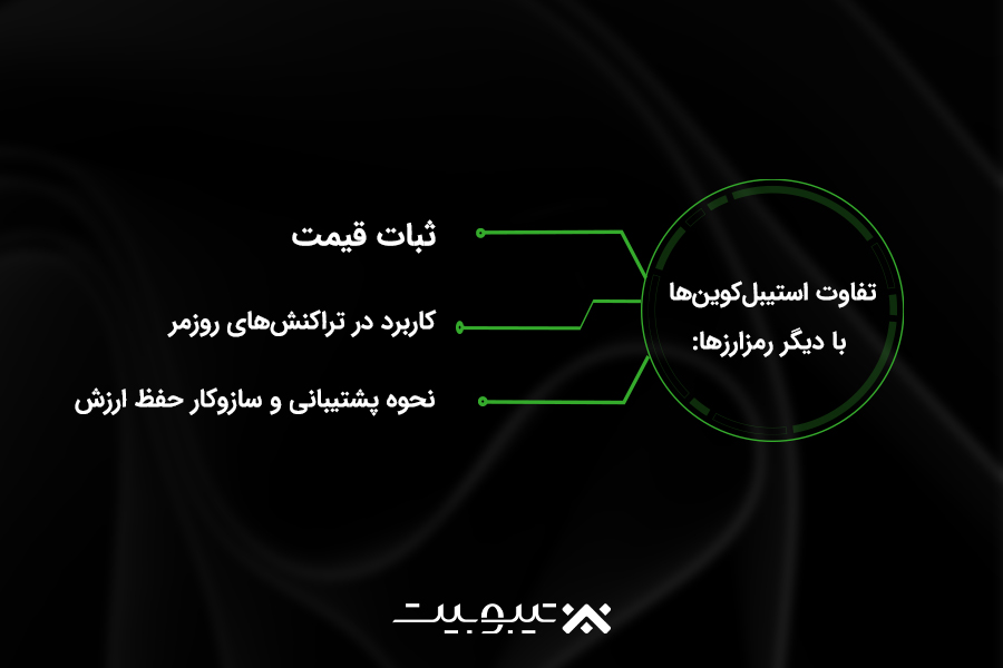 تفاوت استیبلکوینها با دیگر رمزارزها