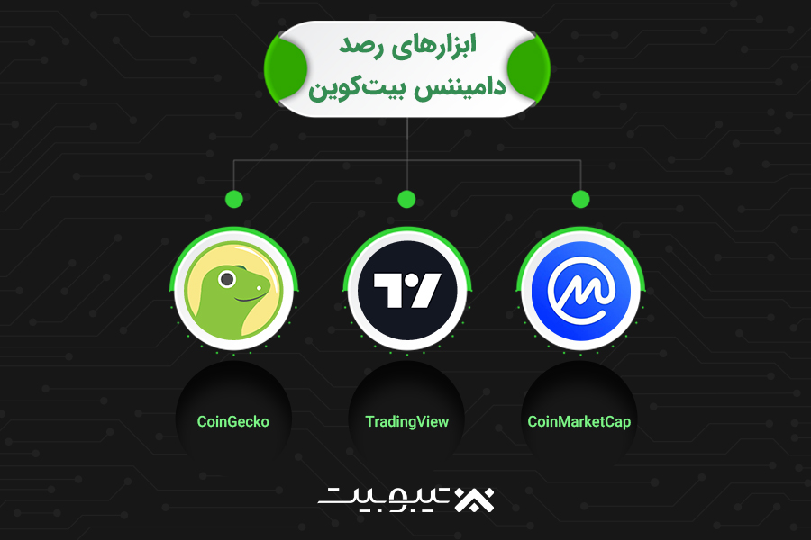 ابزارهای رصد دامیننس بیتکوین