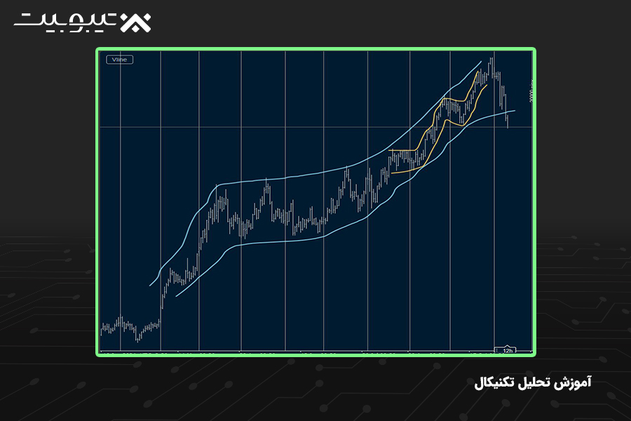 رودخانهی پرایساکشن (Price Action River)