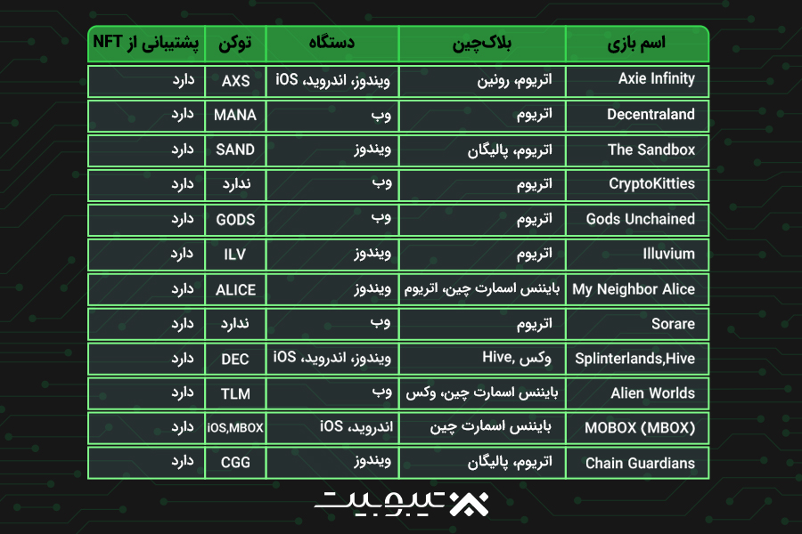 بهترین بازیهای کریپتویی