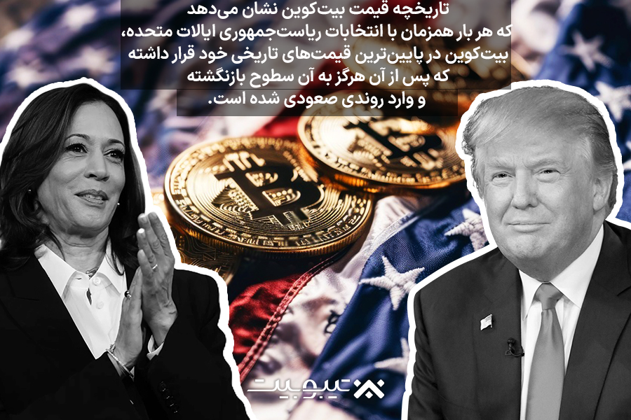 انتخابات و بیتکوین