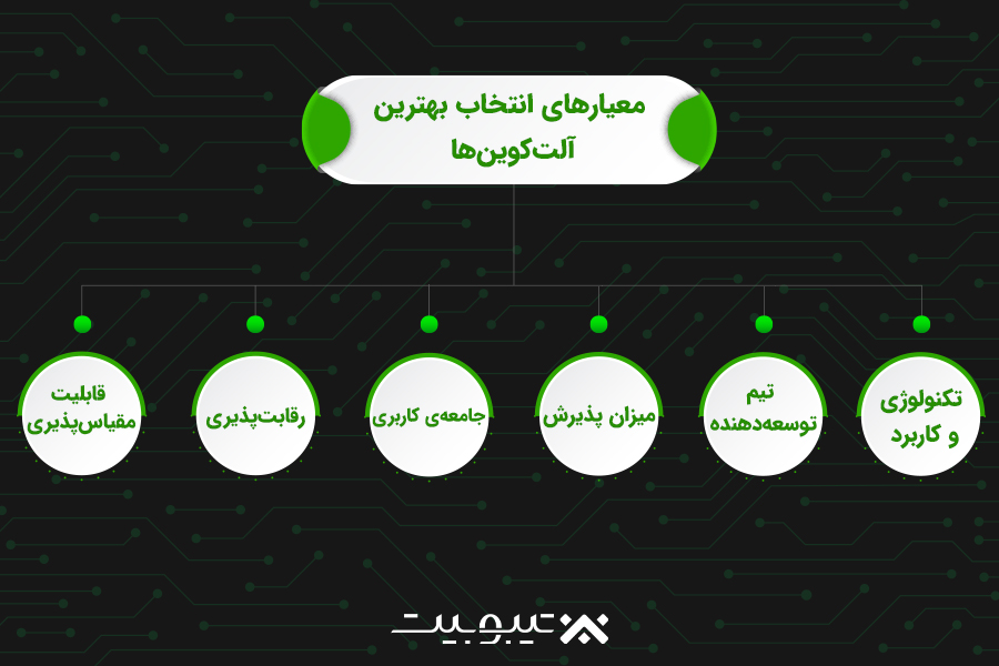 معیارهای انتخاب بهترین آلتکوینها
