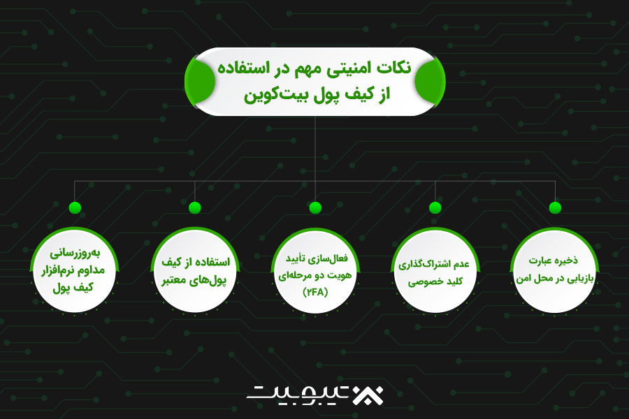 نکات امنیتی مهم در استفاده از کیفپول بیتکوین