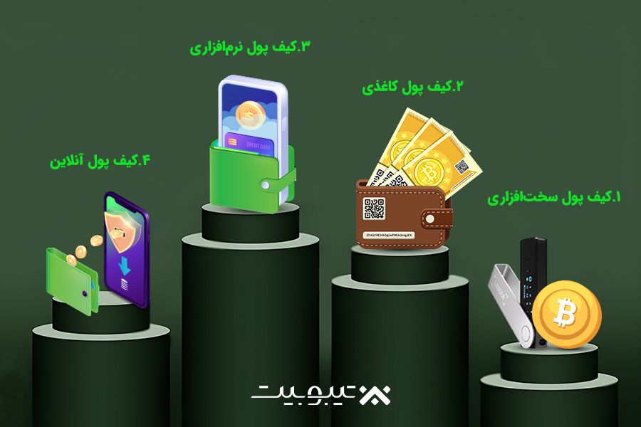 انواع کیفپولهای بیتکوین