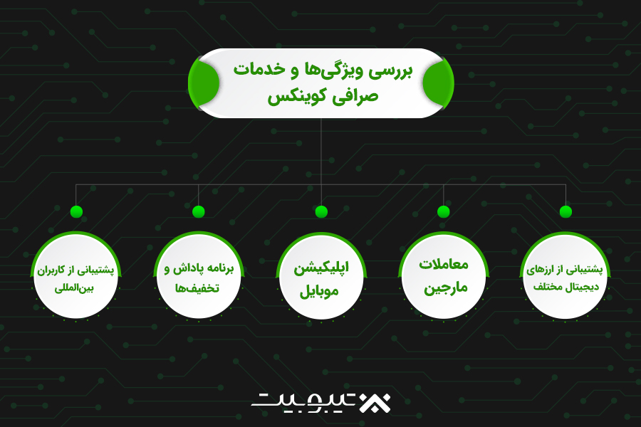 بررسی ویژگیها و خدمات صرافی کوینکس