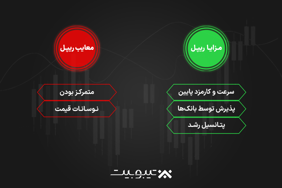 مزایا و معایب خرید ارز ریپل