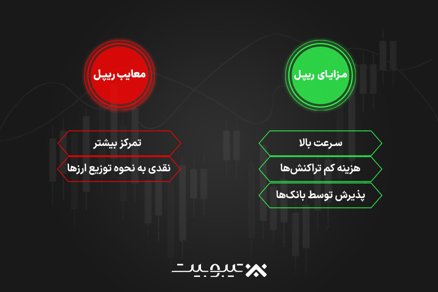 مزایا و معایب ریپل