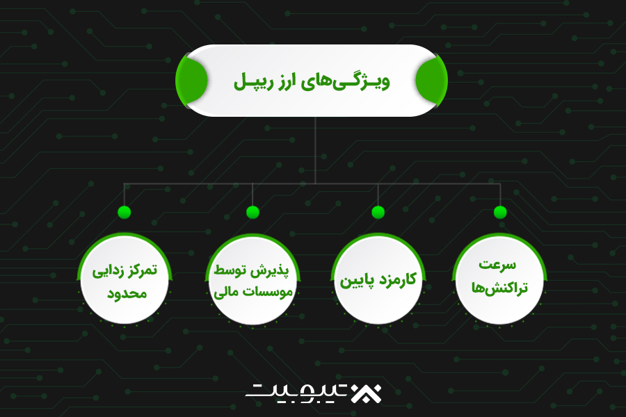 ویژگیهای ارز ریپل