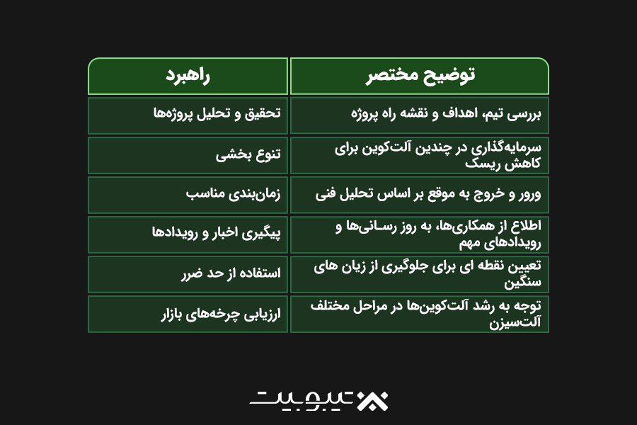 نکات مهم برای سرمایهگذاری در زمان آلت سیزن