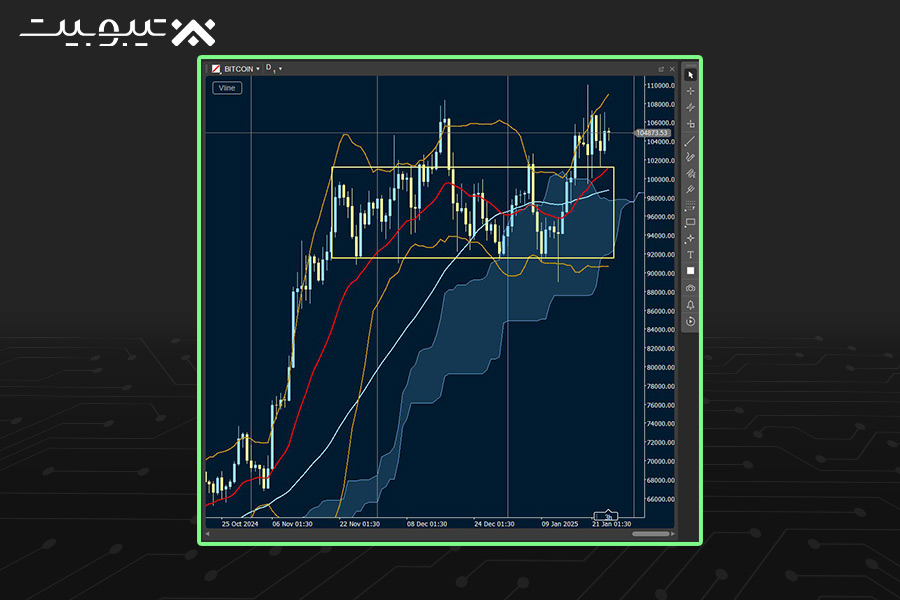 بیتکوین (Bitcoin):