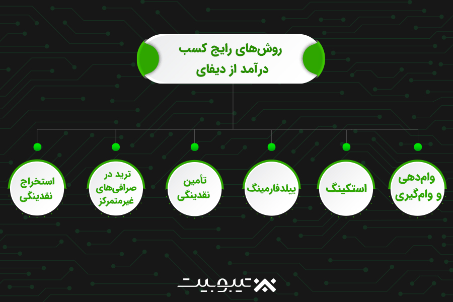 روشهای رایج کسب درآمد از دیفای