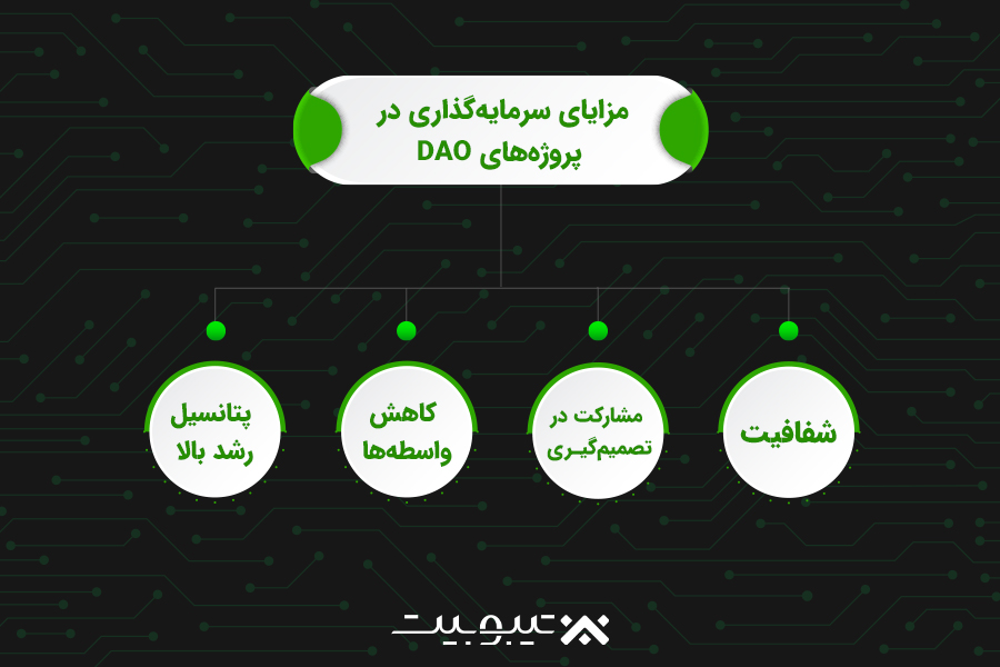 مزایای سرمایهگذاری در پروژههای DAO