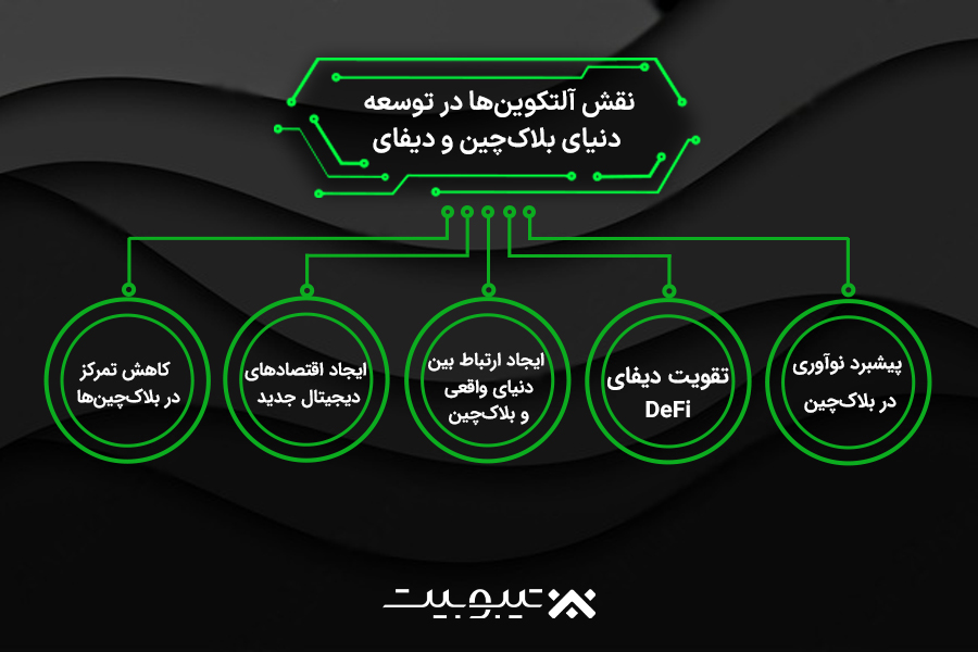 نقش آلتکوینها در توسعه دنیای بلاکچین و دیفای