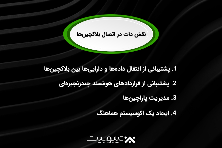 نقش دات در اتصال بلاکچینها (Interoperability)