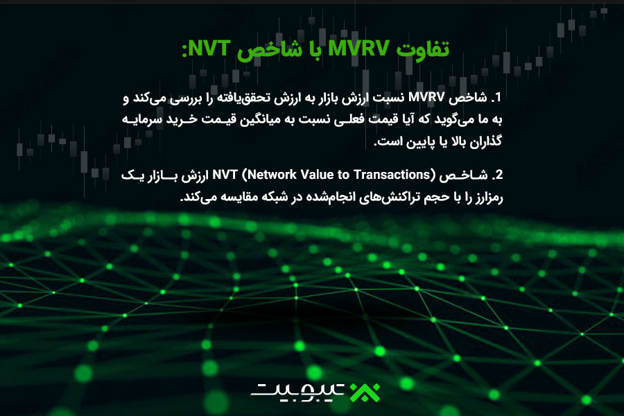 تفاوت شاخص MVRV با سایر شاخصهای تحلیل آنچین