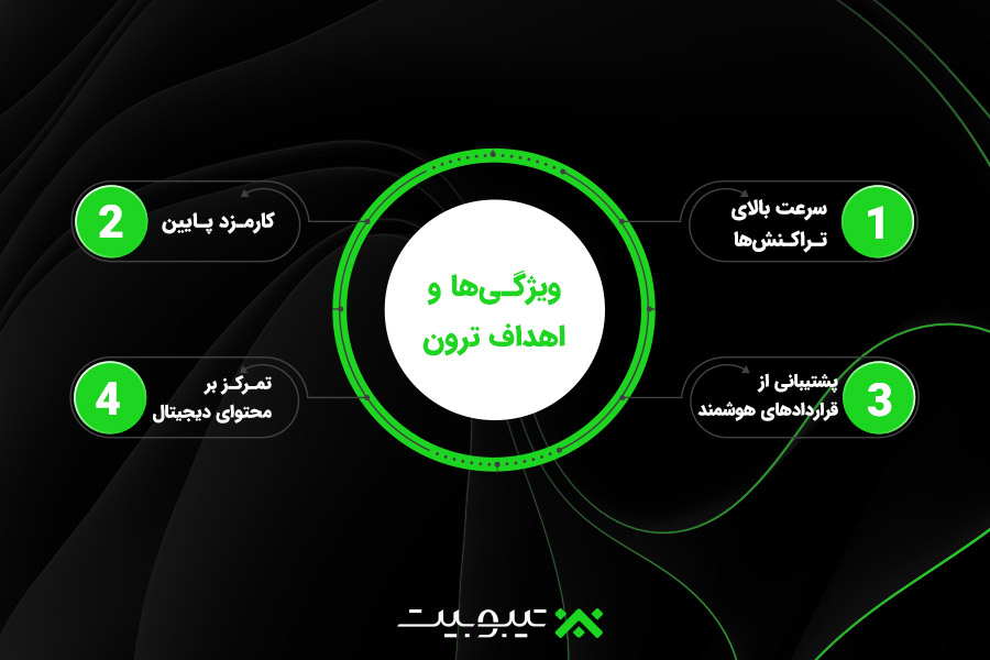ویژگیها و اهداف ترون