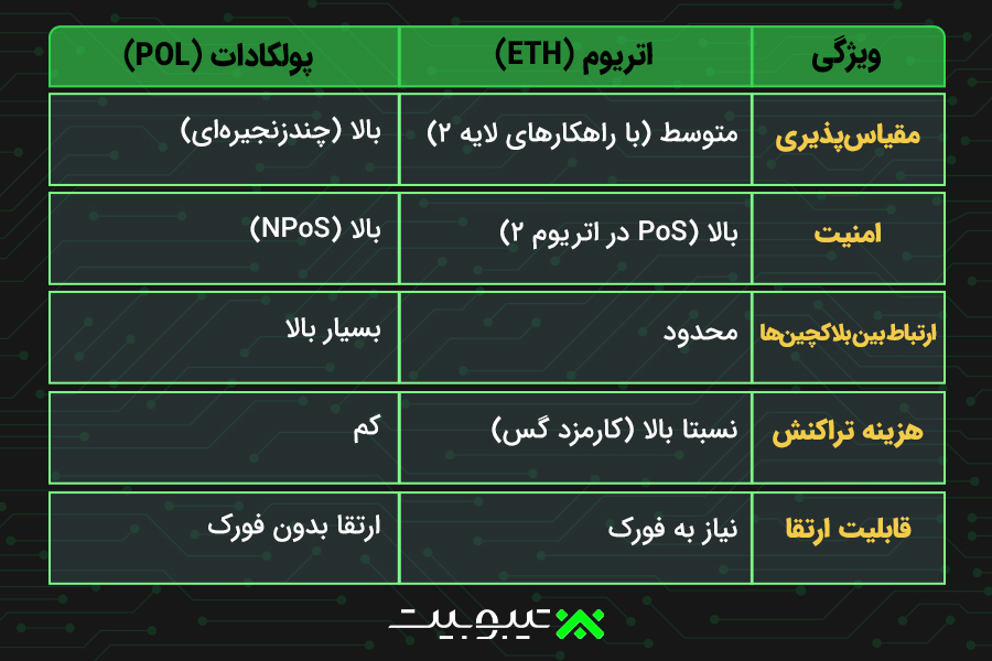 مقایسه پولکادات با اتریوم