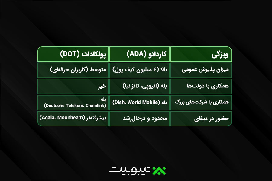 مقایسه میزان مقبولیت و پذیرش در دنیای واقعی