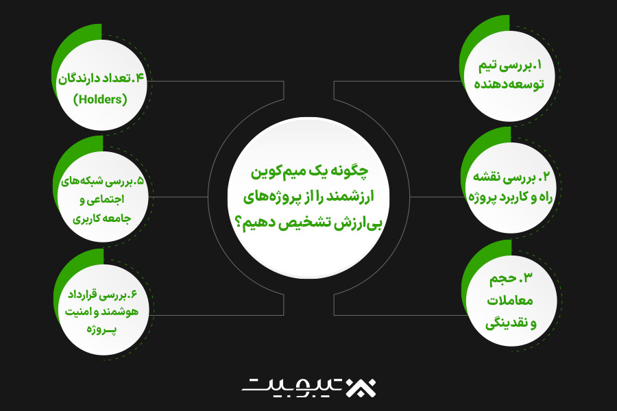 چگونه یک میمکوین ارزشمند را از پروژههای بیارزش تشخیص دهیم؟