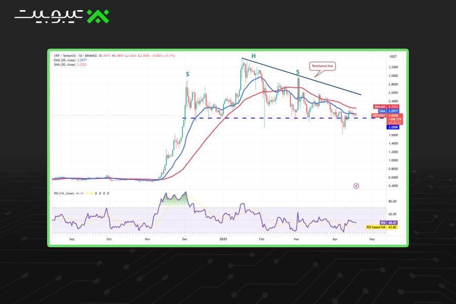 تحلیل قیمت ریپل (XRP)