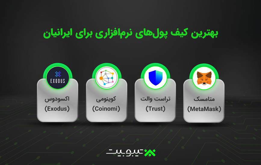 بهترین کیف پولهای نرمافزاری برای ایرانیان
