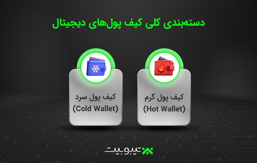 دستهبندی کلی کیف پولهای دیجیتال