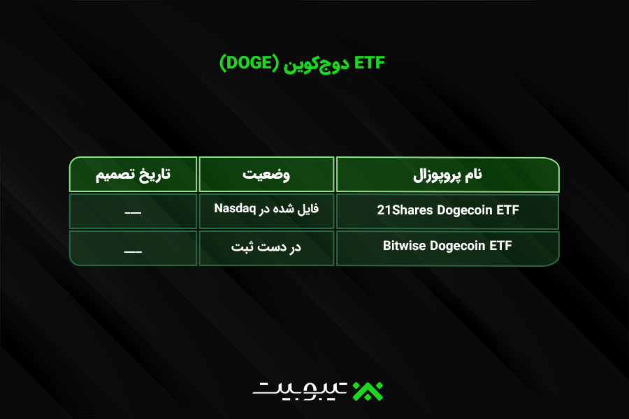  ETF دوج‌کوین (DOGE)
