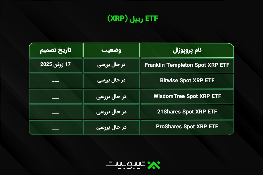 ETF ریپل (XRP)