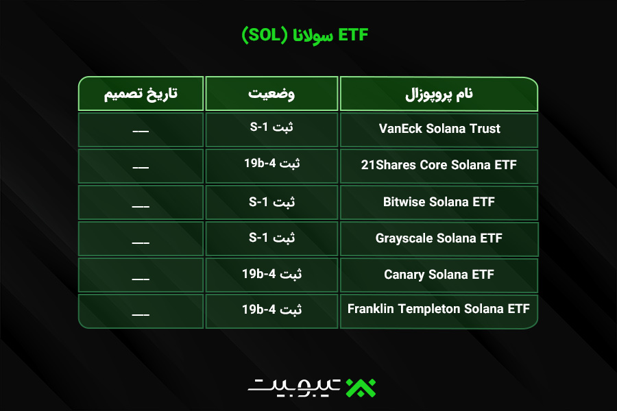 ETF سولانا (SOL)