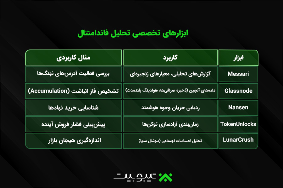 ابزارهای تخصصی تحلیل فاندامنتال
