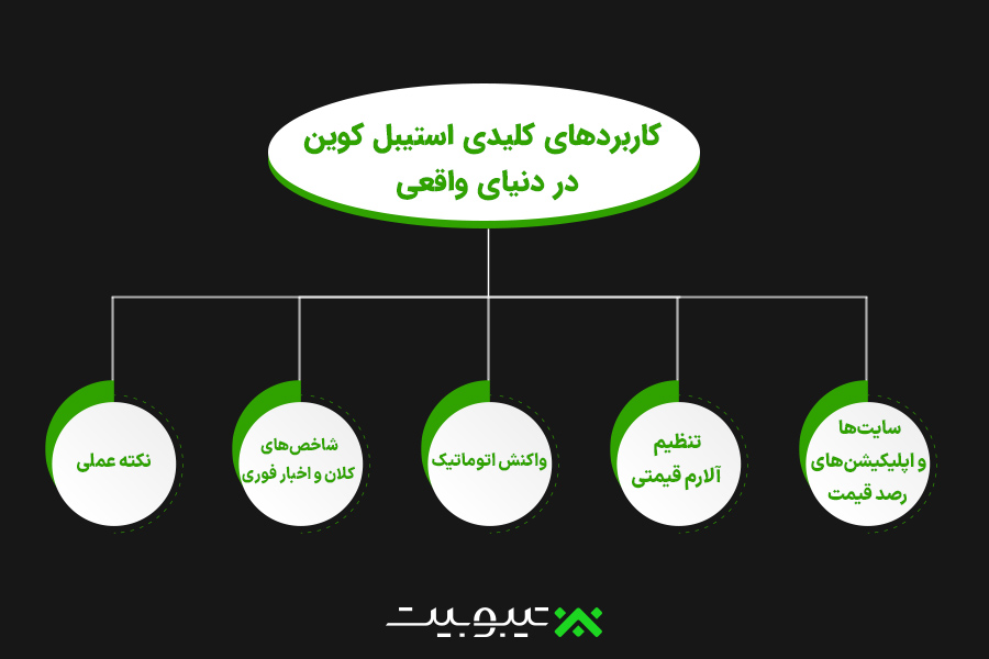 ابزارهای مانیتورینگ و هشدار قیمت