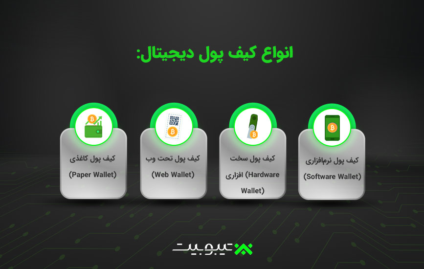 انواع کیف پول های دیجیتال