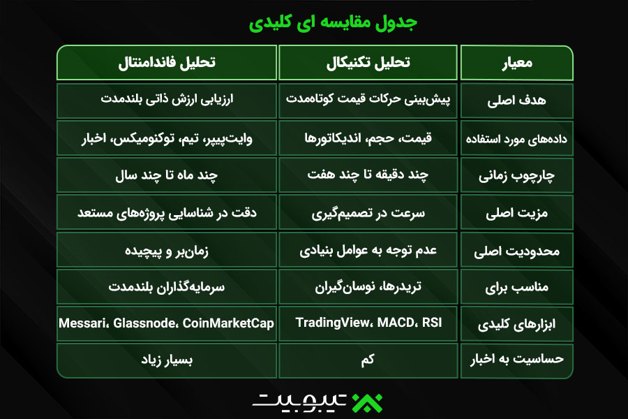 جدول مقایسه ای کلیدی