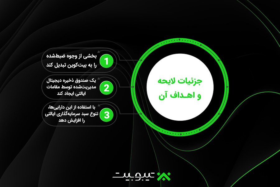 وتوی لایحه بیتکوین توسط فرماندار آریزونا؛ شکست یک تلاش جسورانه