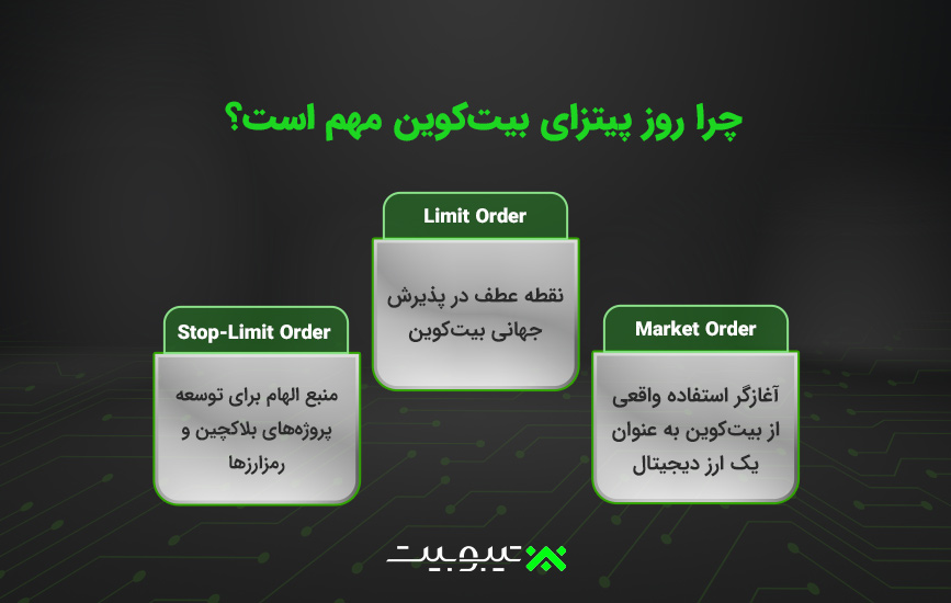چرا روز پیتزای بیتکوین مهم است؟