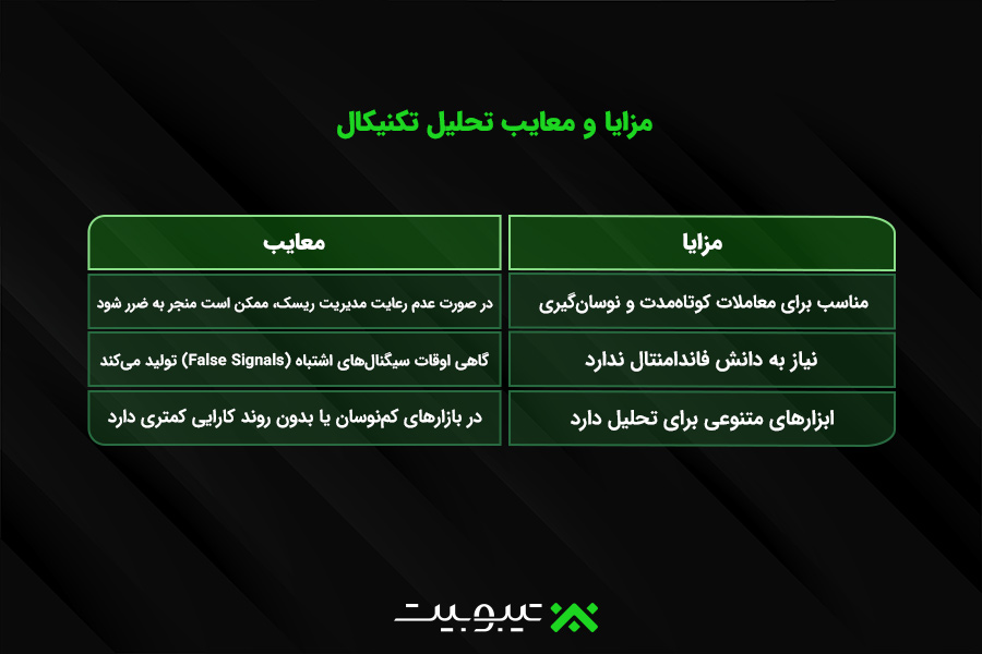 مزایا و معایب تحلیل تکنیکال