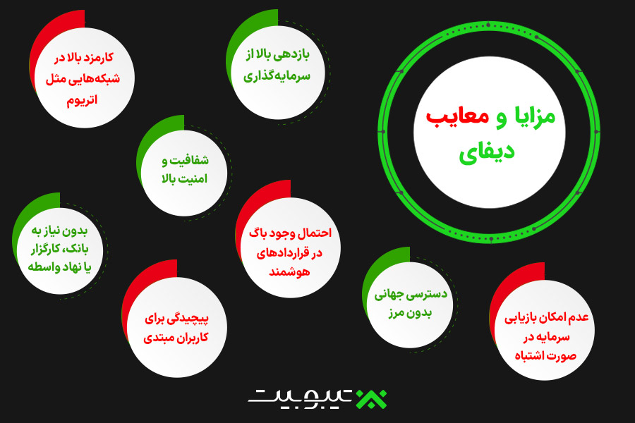 مزایا و معایب دیفای