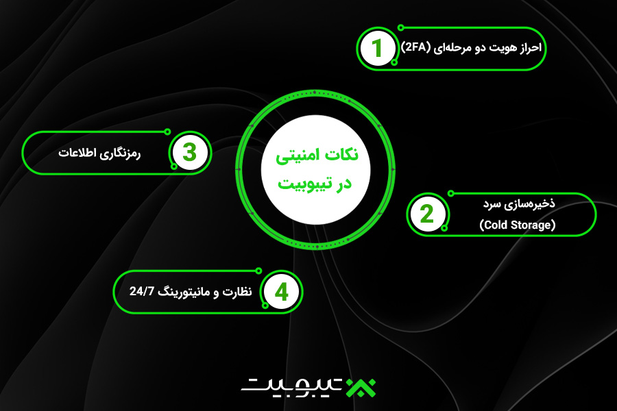 نکات امنیتی در تیبوبیت