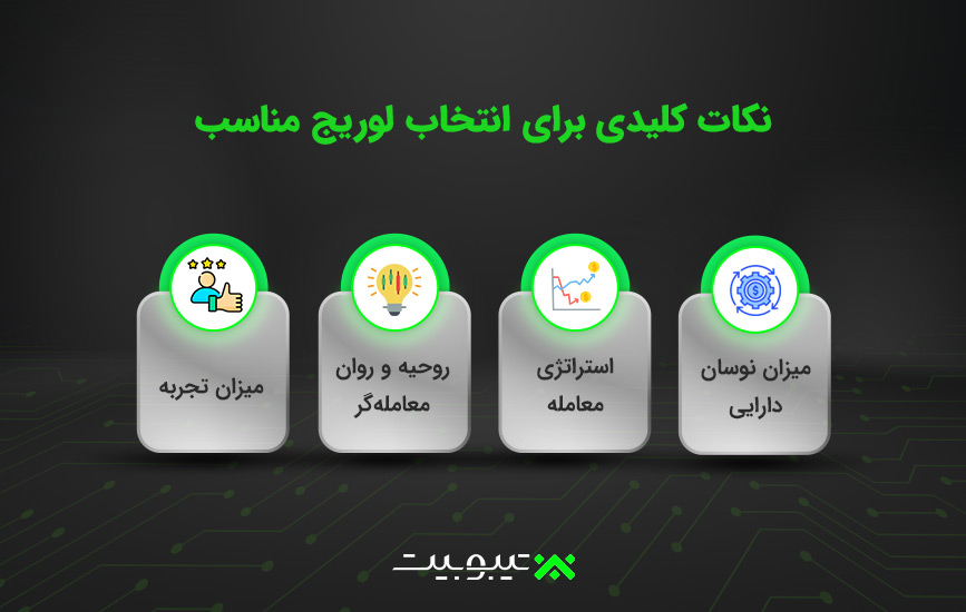 نکات کلیدی برای انتخاب لوریج مناسب