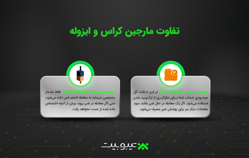تفاوت مارجین کراس و ایزوله