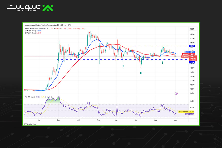 ریپل (XRP): در انتظار شکست محدودهای حیاتی