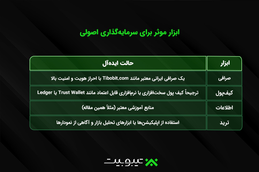 ابزار موثر برای سرمایه گذاری اصولی
