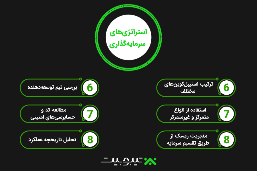 استراتژی‌های سرمایه‌گذاری در استیبل‌کوین الگوریتمی