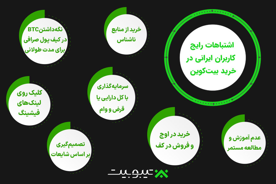 اشتباهات رایج کاربران ایرانی در خرید بیت‌کوین 