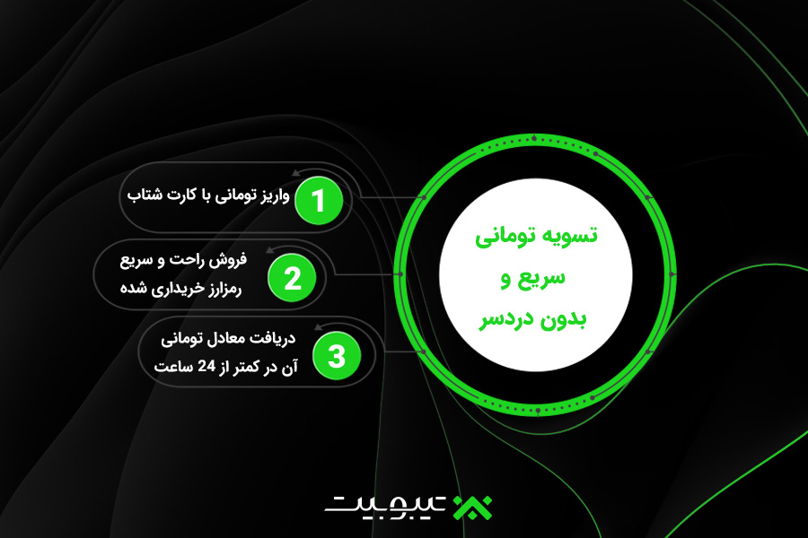 تسویه تومانی سریع و بدون دردسر
