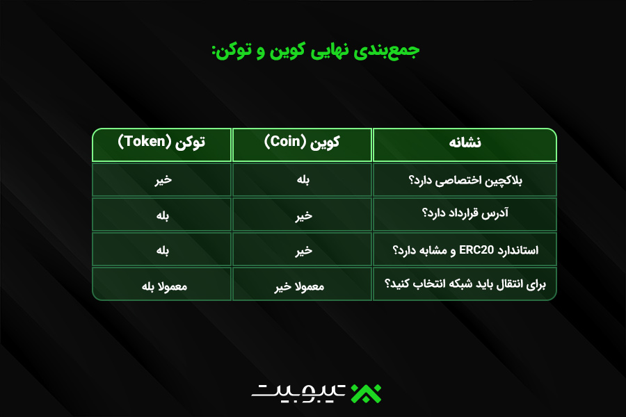 جمع‌بندی تصویری:
