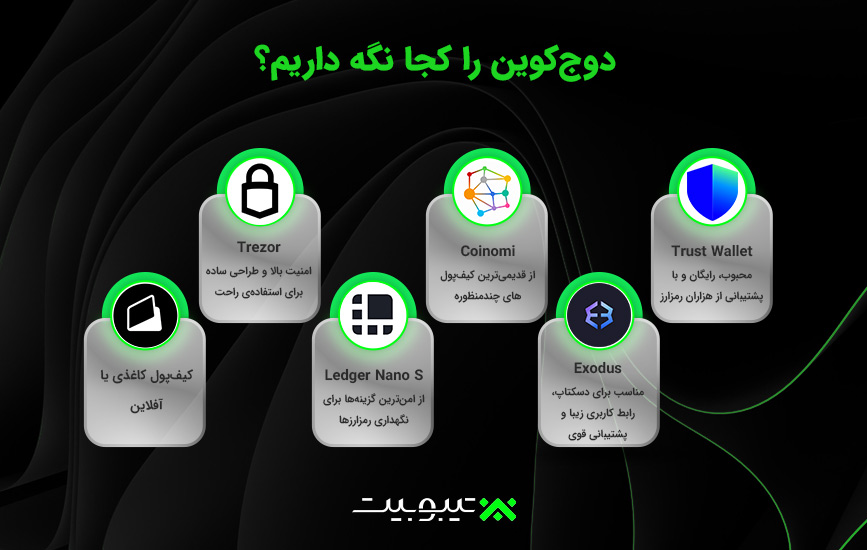 دوج‌کوین را کجا نگه داریم؟
